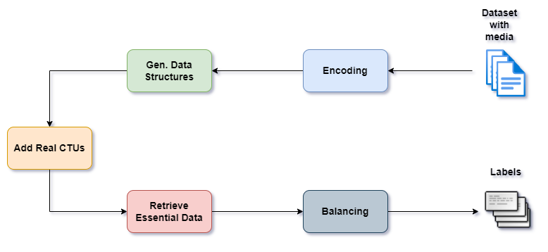 labels_gen